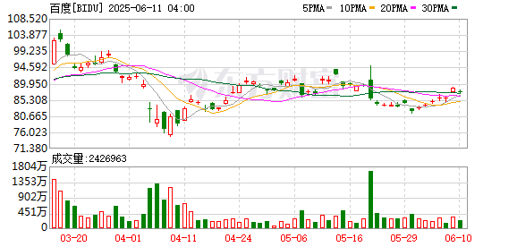 配资网站导航指南 百度文库、网盘发布行业首个全模态输入、处理、输出系统