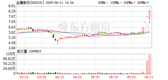 炒股配资配资 三连板金鹰股份：公司未涉及固态电池业务