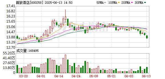 正规的实盘股票配资平台 专访北京诺金国际酒店管理公司总经理唐鸣：老酒店焕新，年底会员数翻倍，酝酿子品牌“出海”