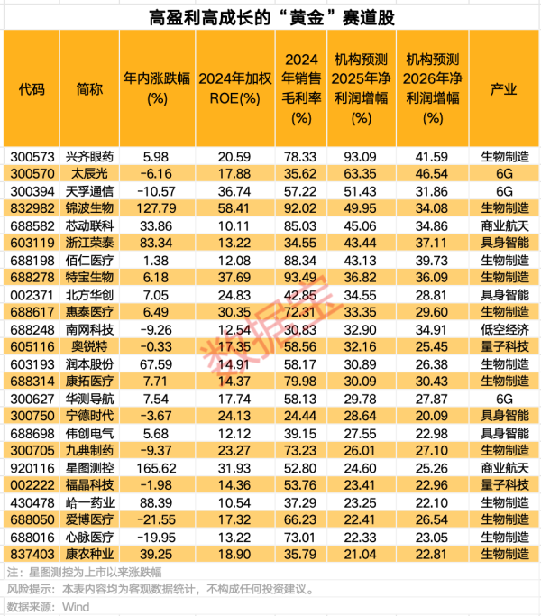 配资专业网上配资开户 爱科科技：股东瑞步投资、瑞松投资拟合计减持不超1%公司股份