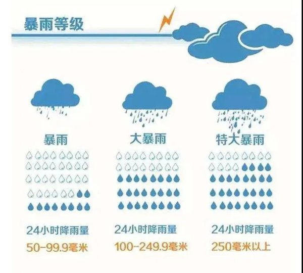 炒股在线配资 山东发布降雨预报，多地将有大到暴雨局部大暴雨